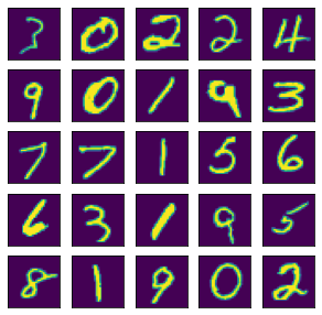 MNIST Dataset