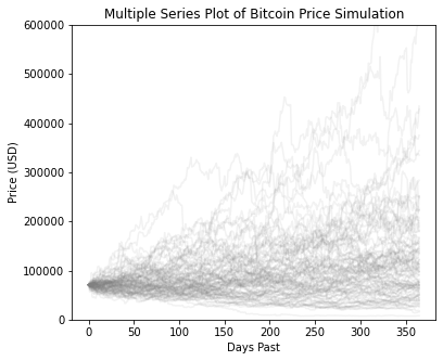 CIFAR-10 Dataset